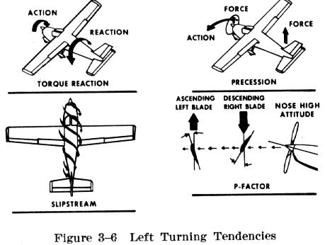 Slow Flight – more detail on slow flight techniques