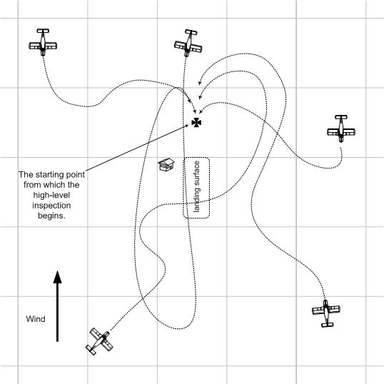 Precautionary Landings