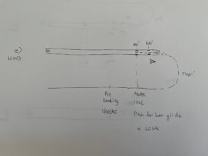 power off 180 diagram springbank airport